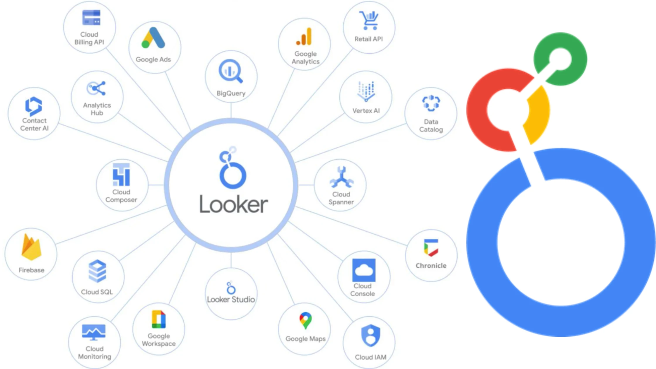 Tạo báo cáo với Google Looker